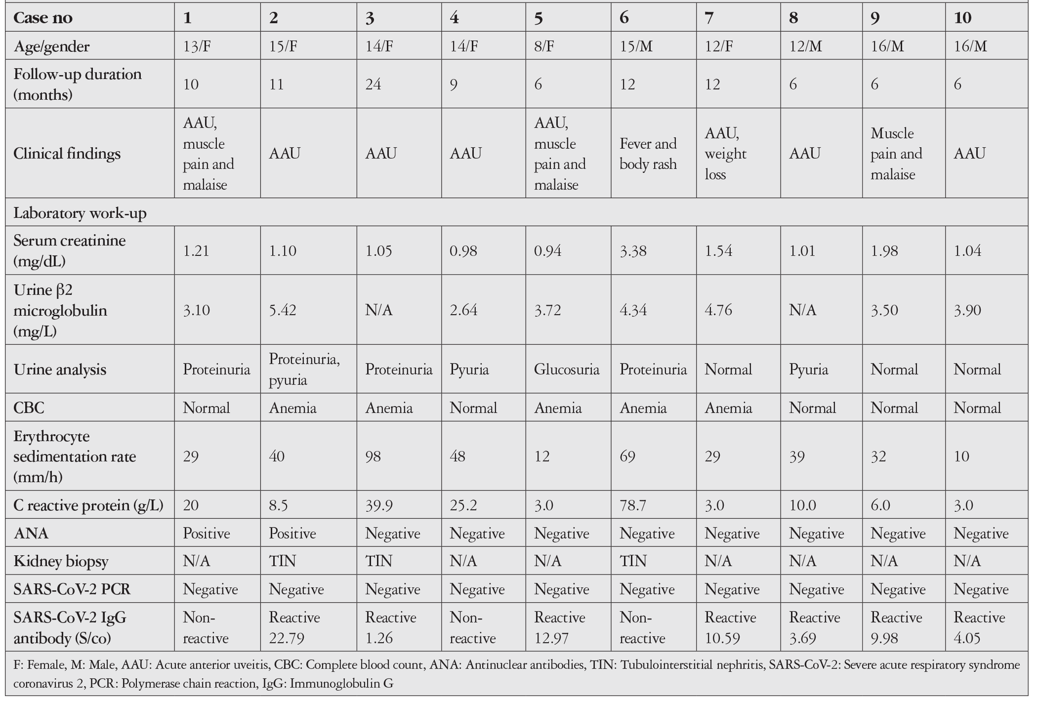 Table 1