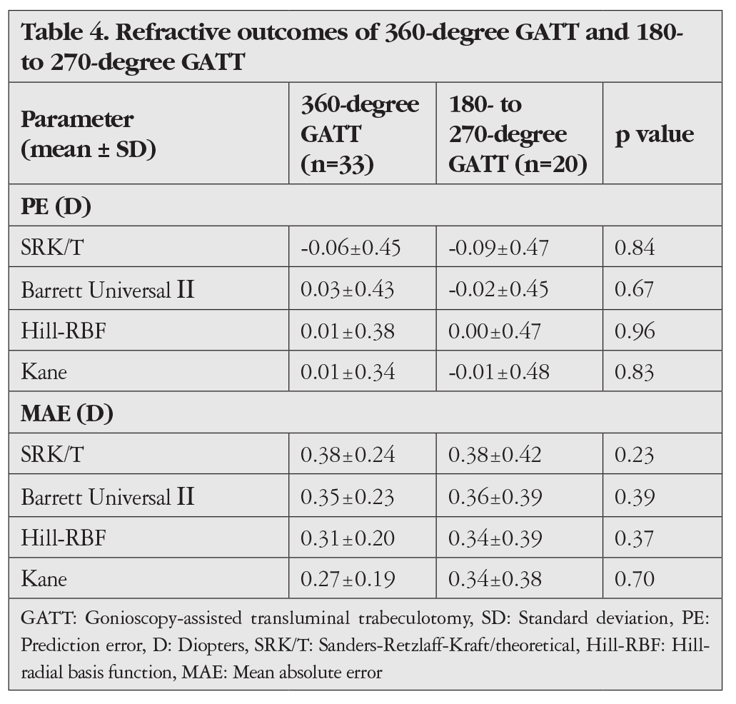 Table 4