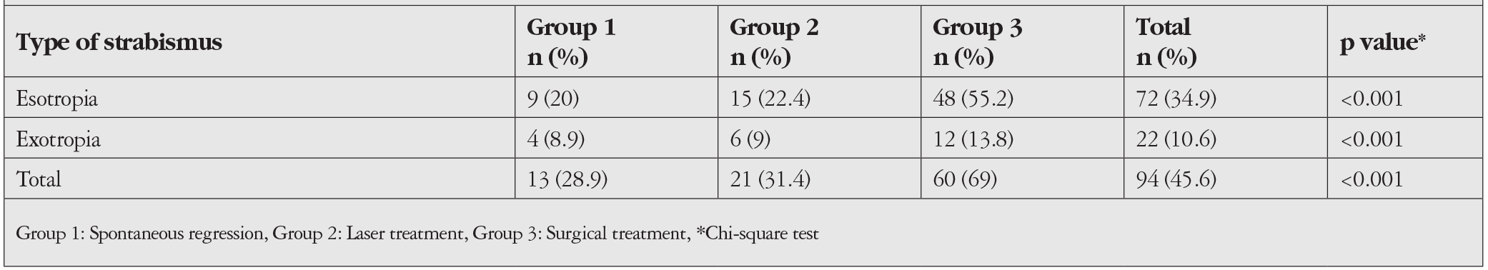 Table 4
