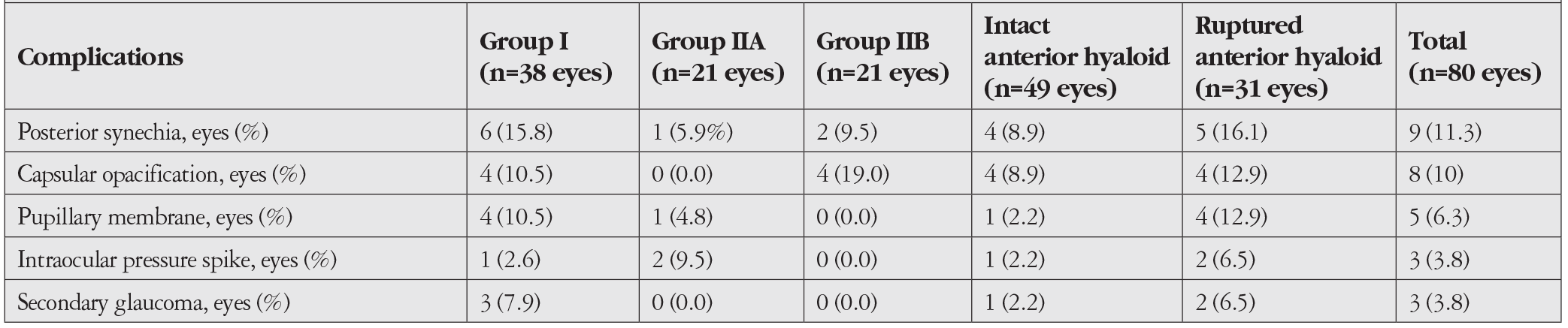Table 3