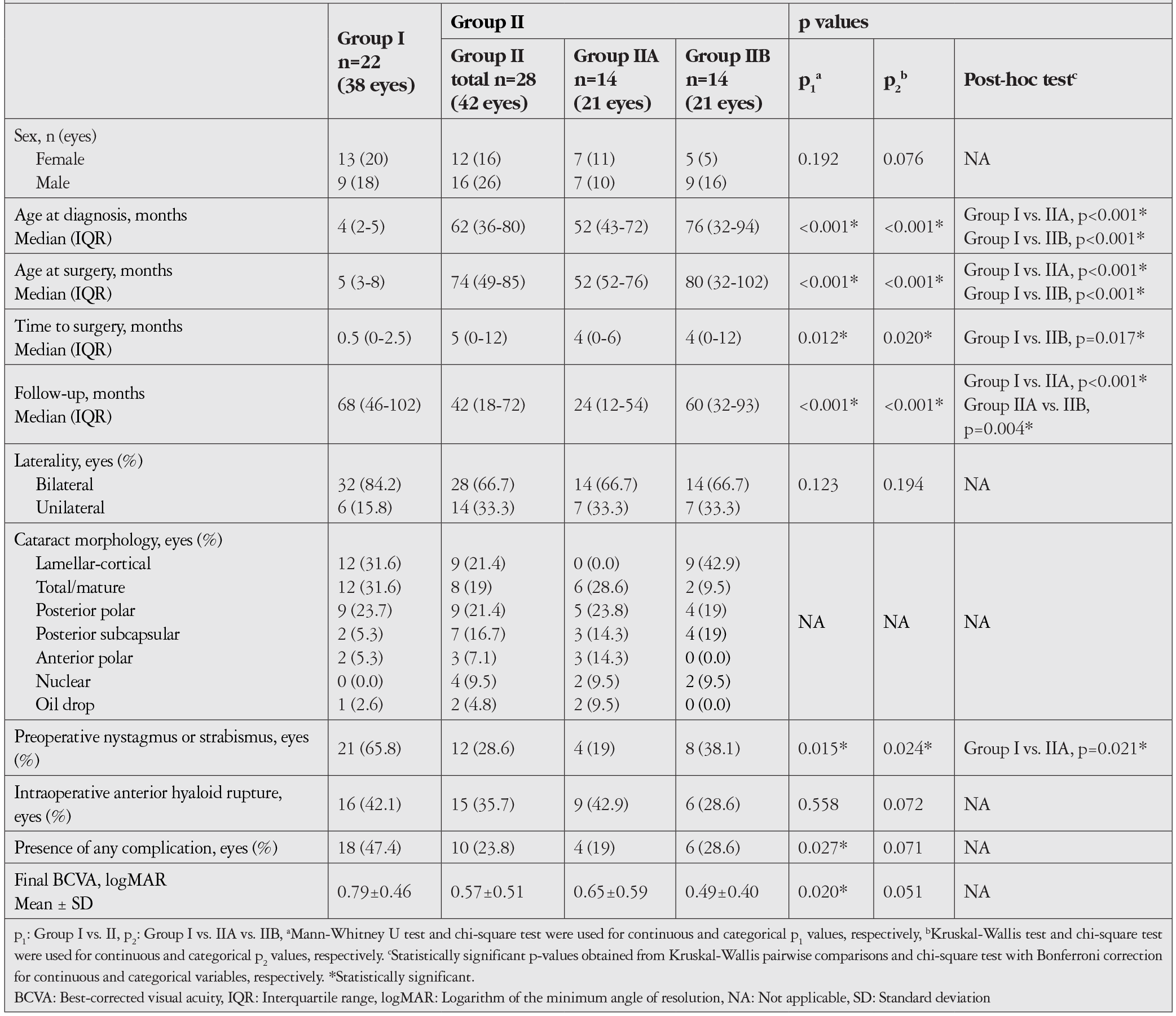 Table 1