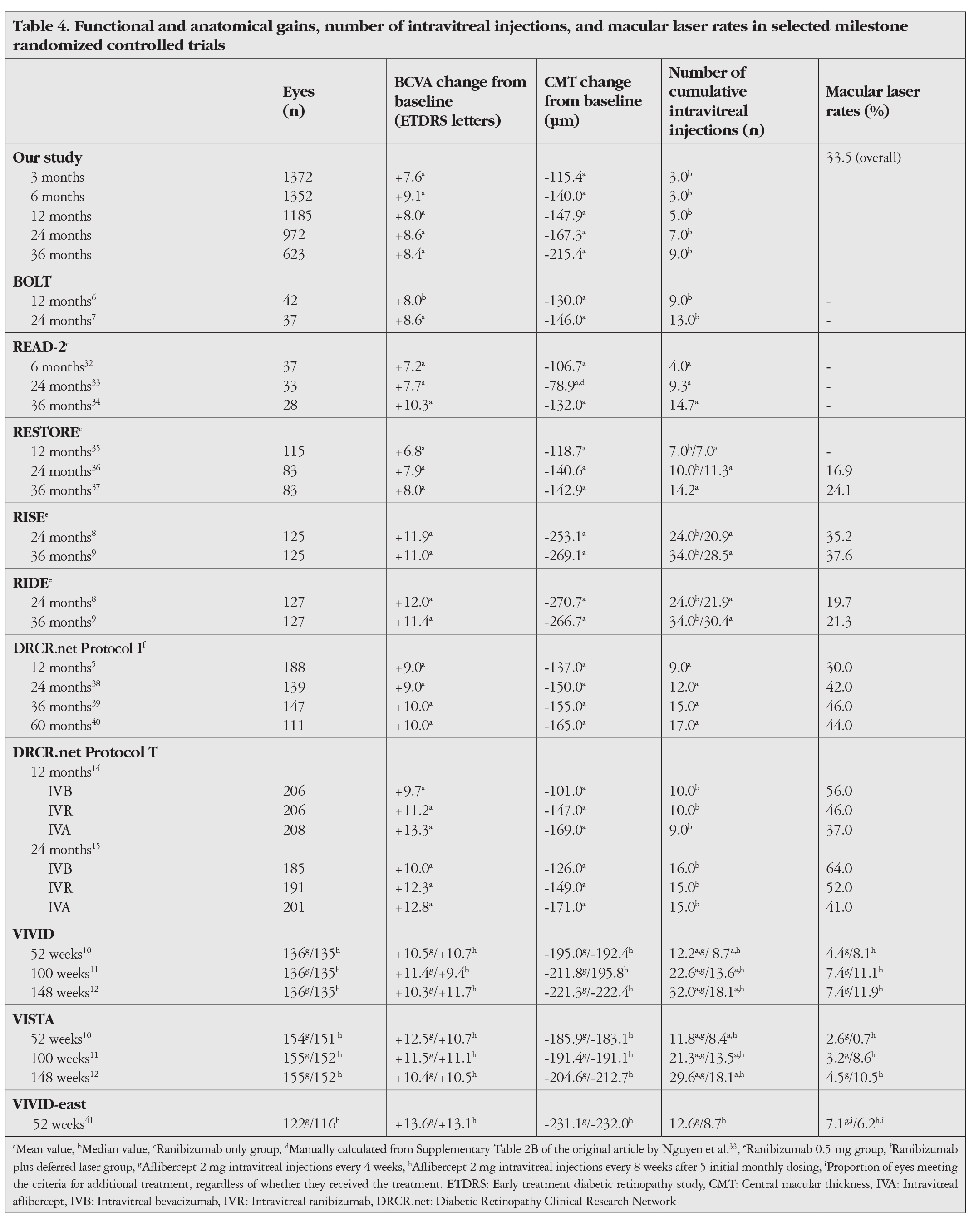 Table 4