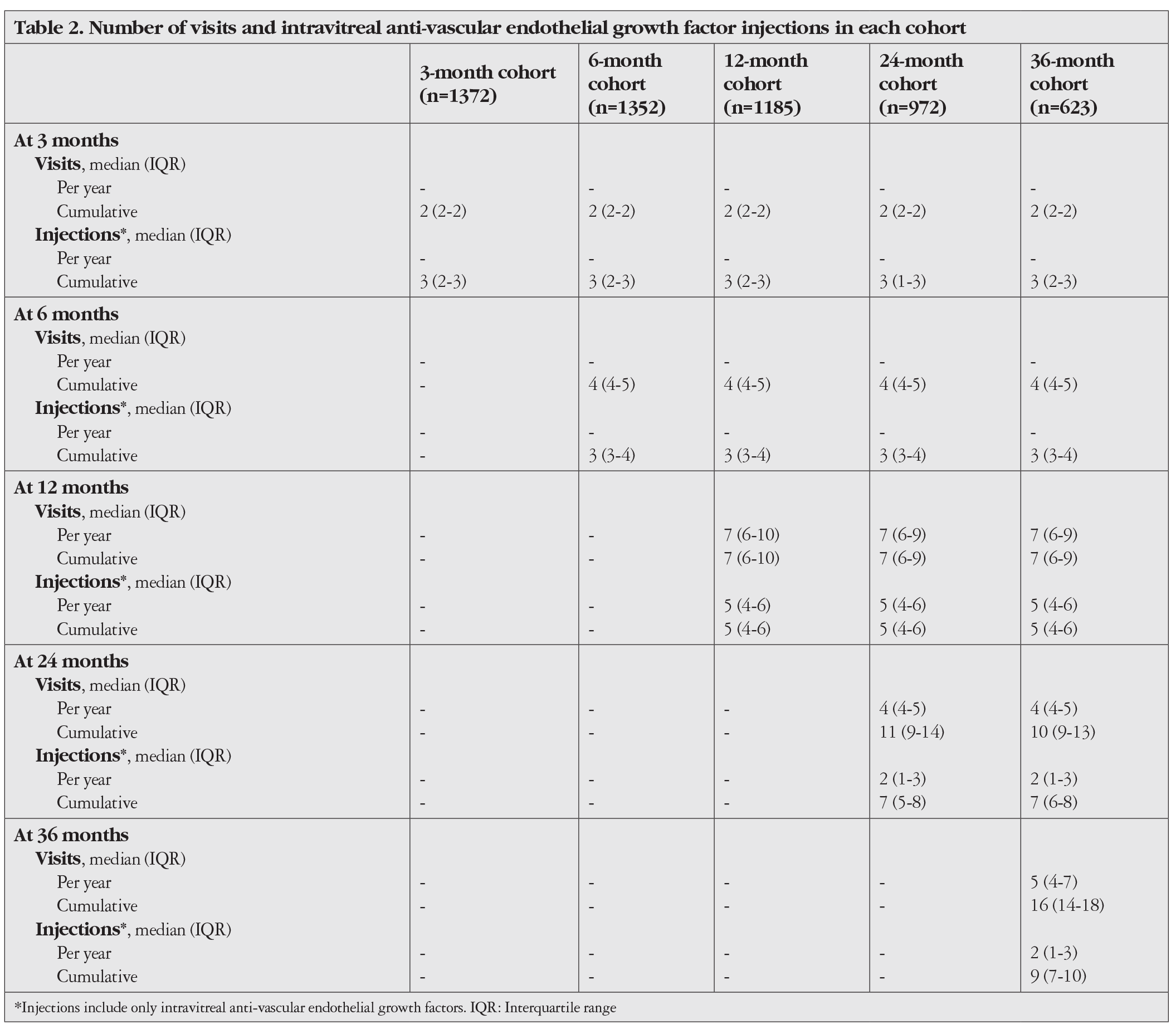 Table 2