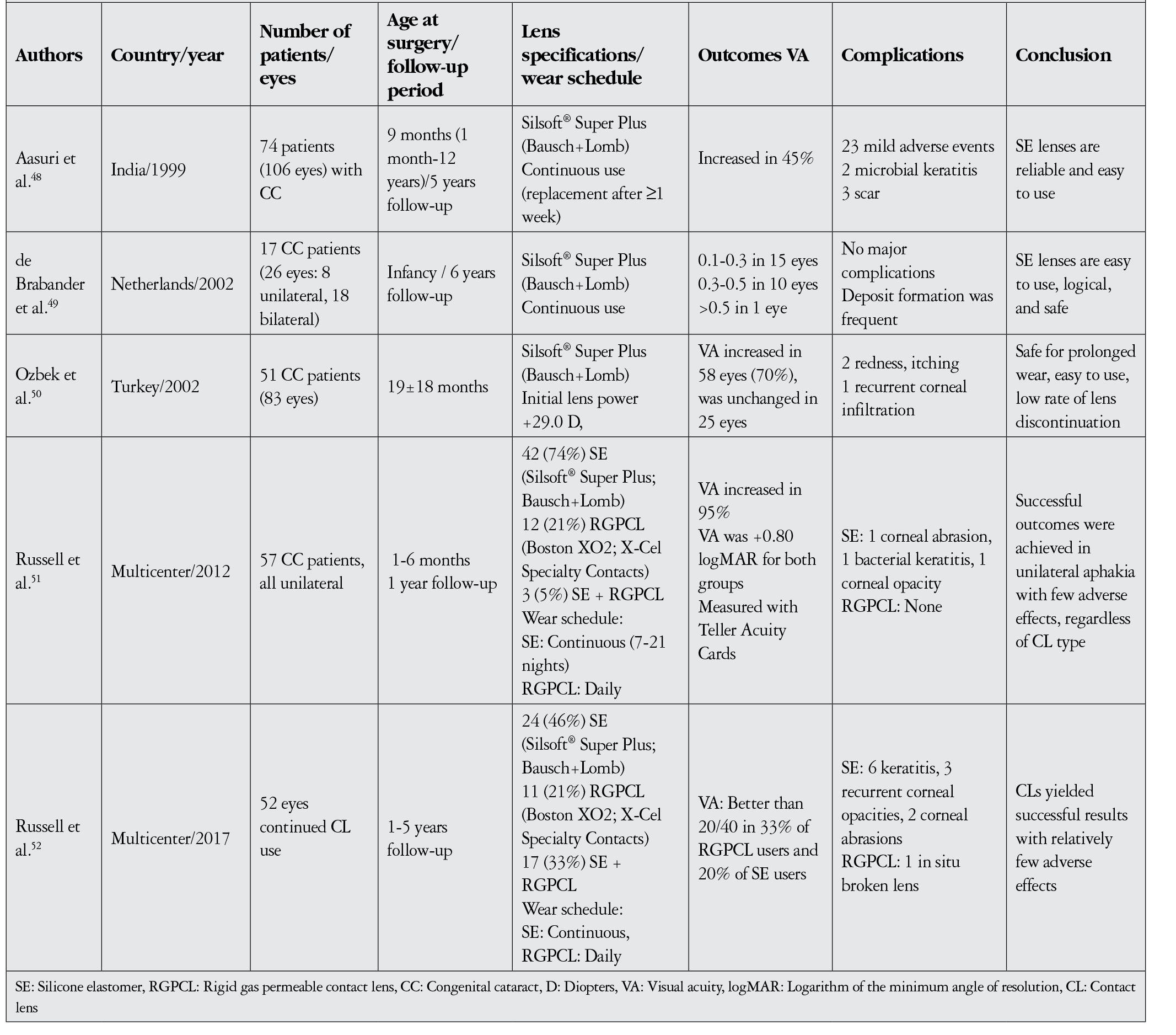Table 3