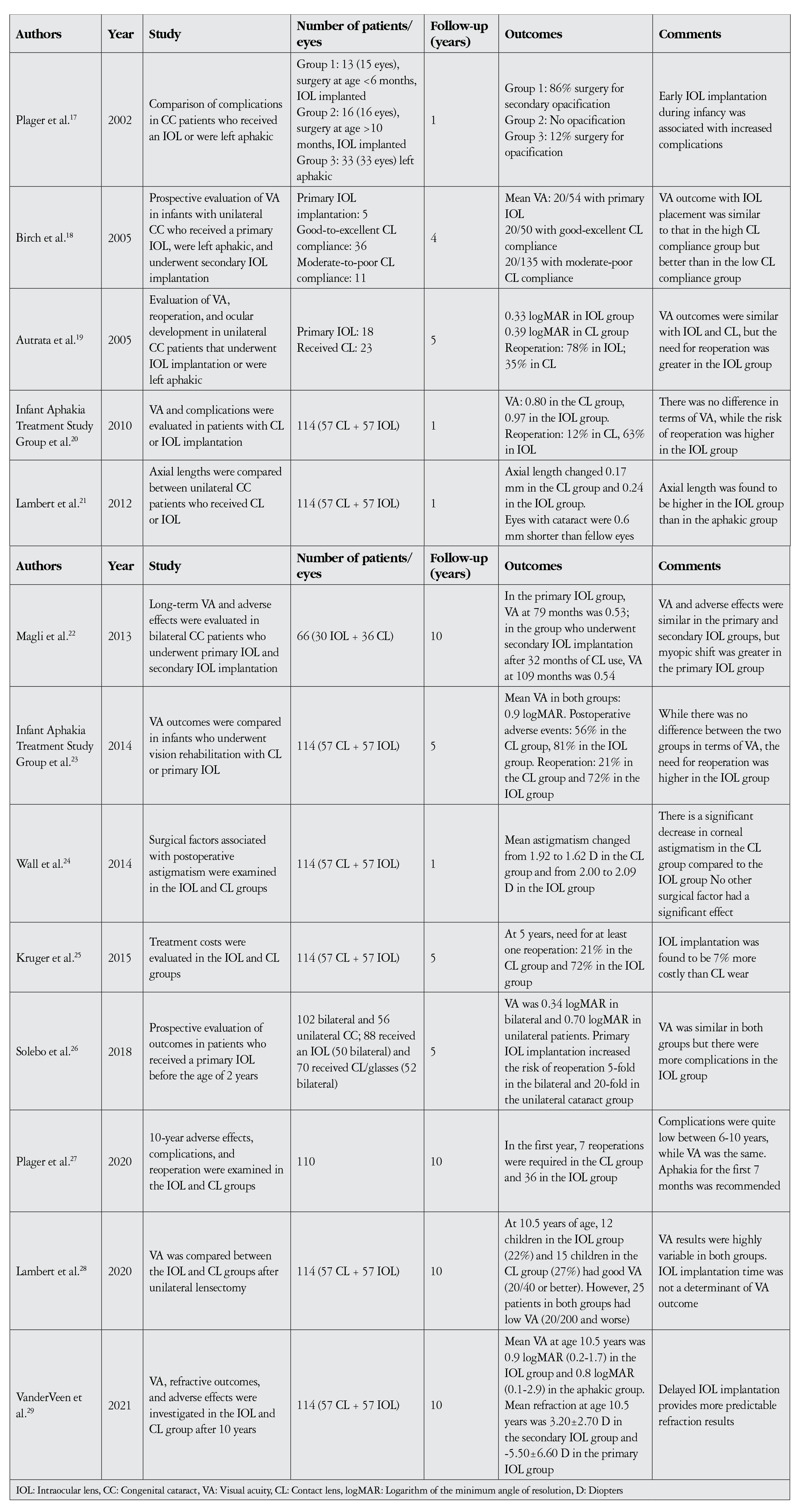 Table 1
