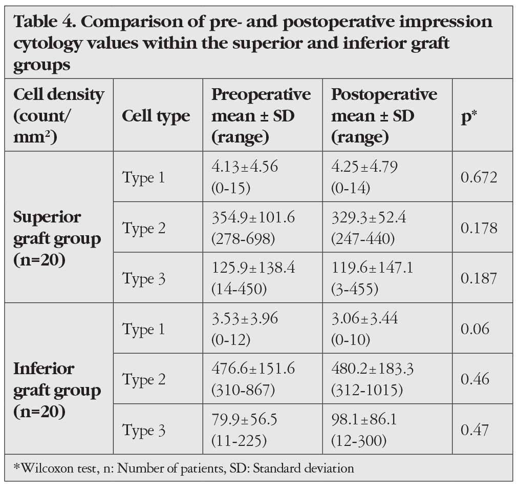 Table 4