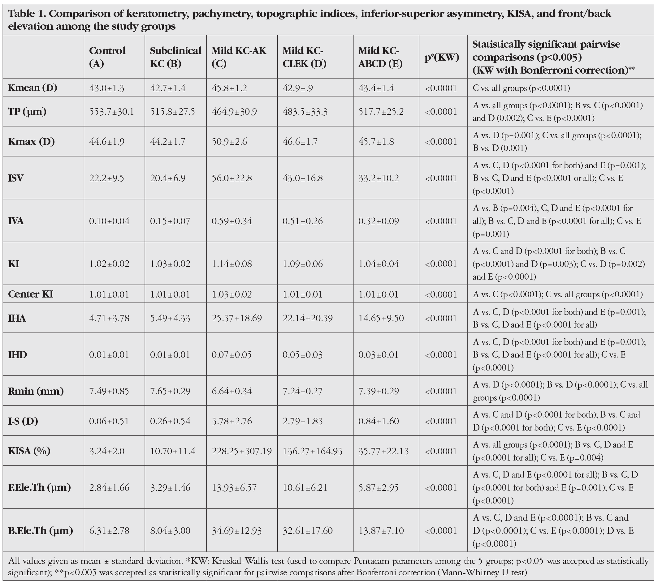Table 1