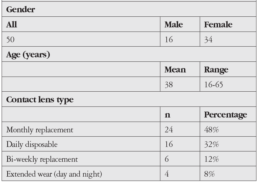 Table 1