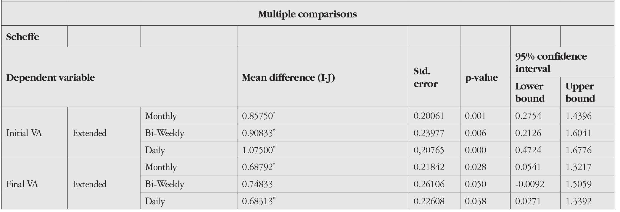 Table 2