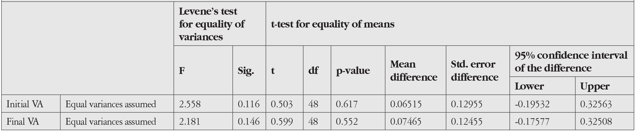 Table 4b
