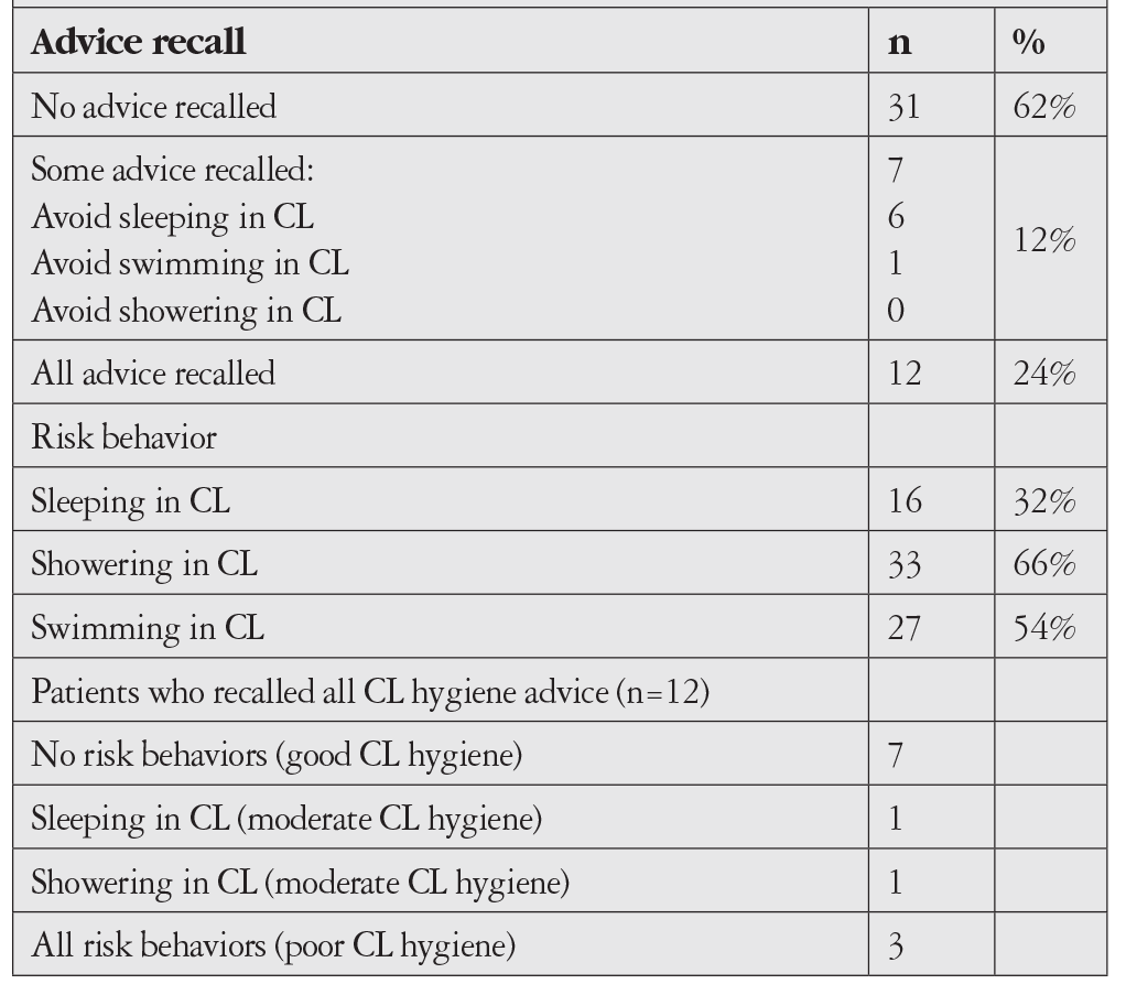 Table 3