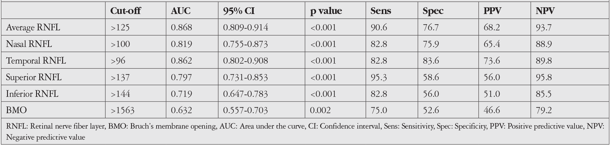 Table 4