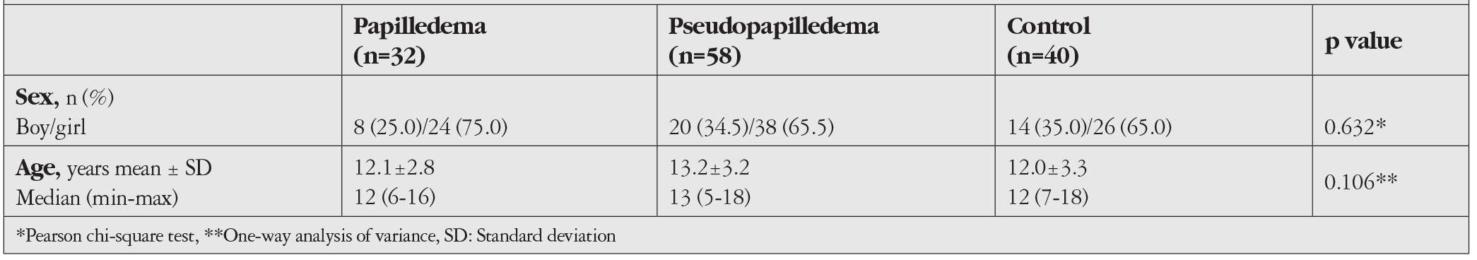 Table 1