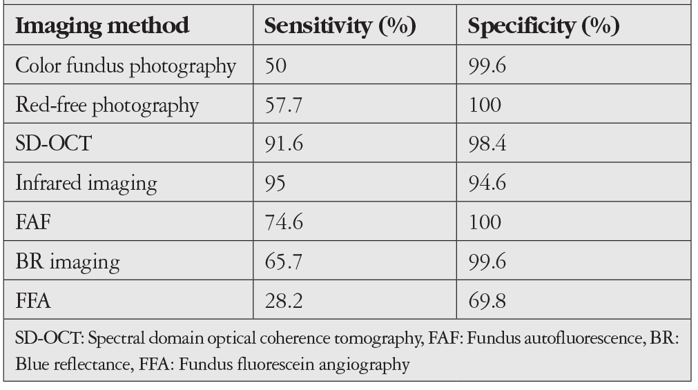 Table 1