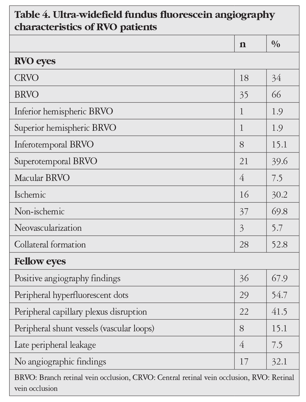Table 4