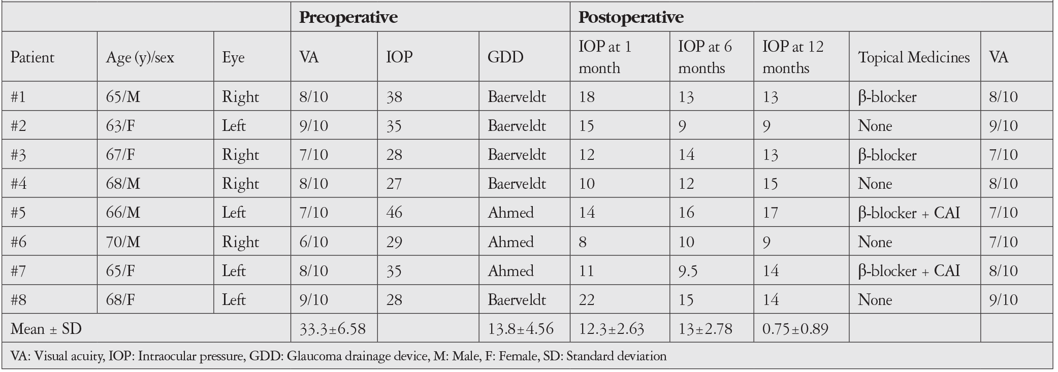Table 1