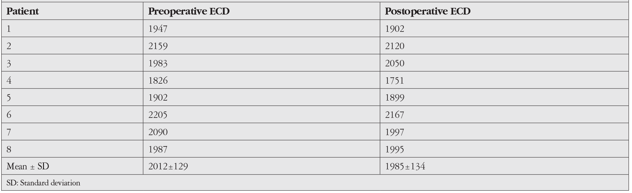 Table 2