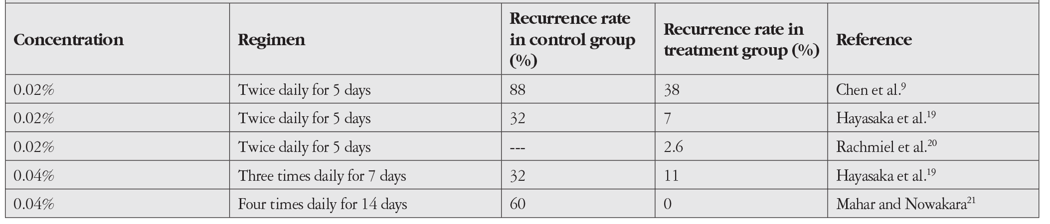 Table 3
