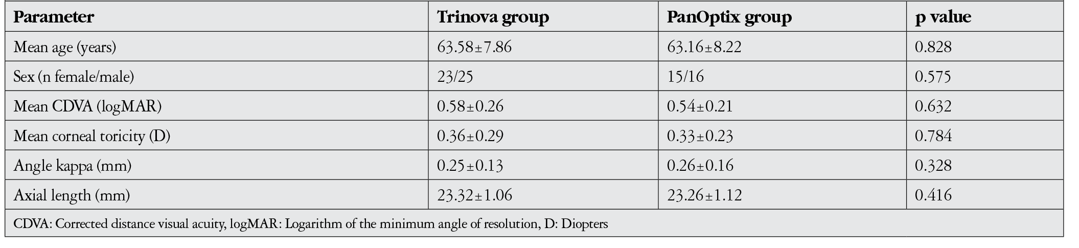 Table 1
