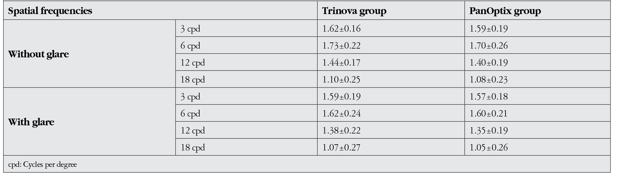 Table 4