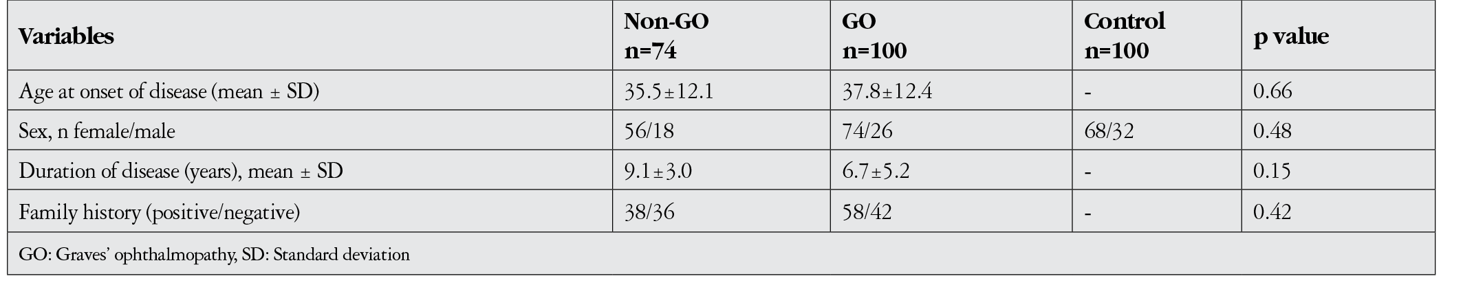 Table 2