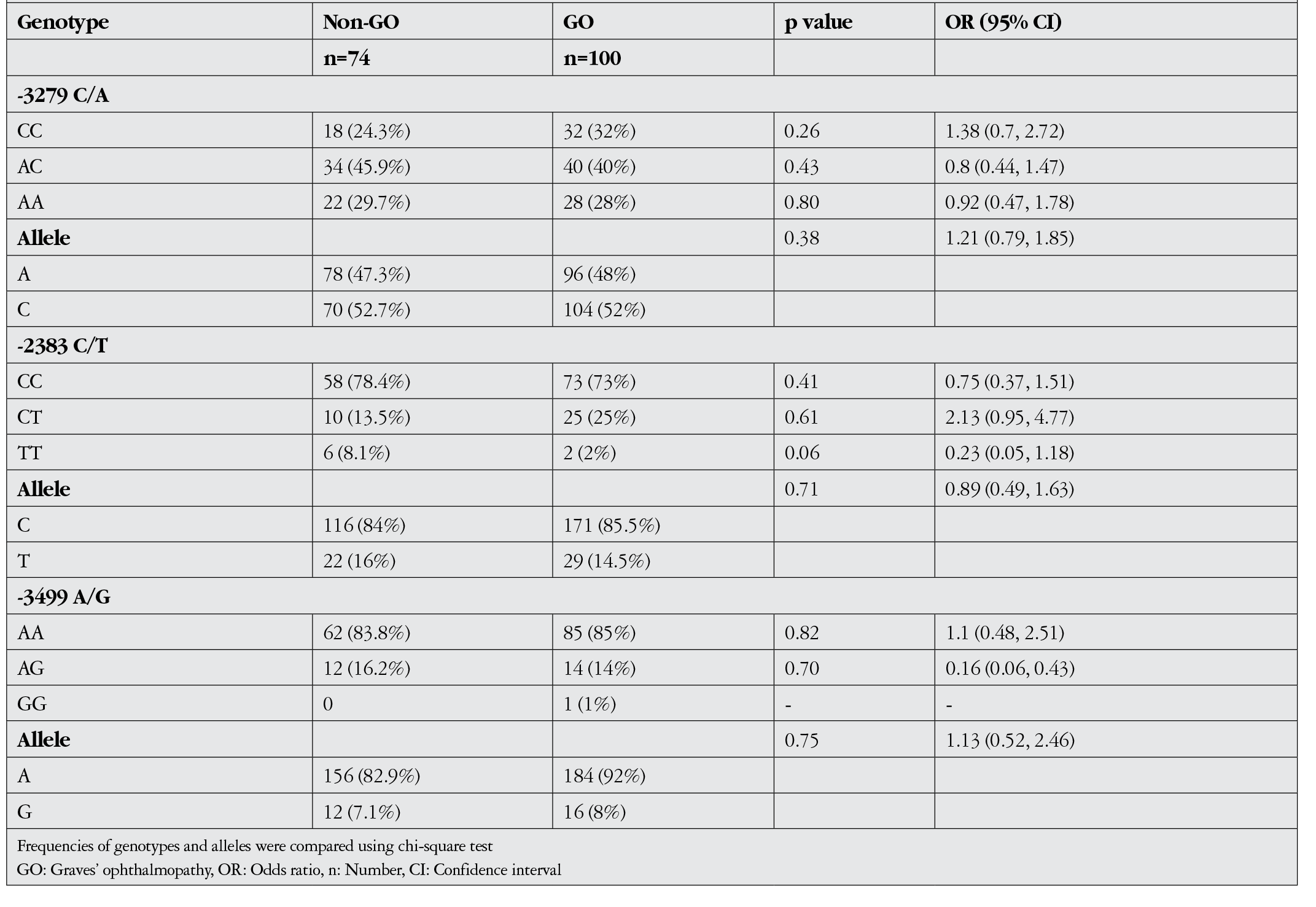 Table 4