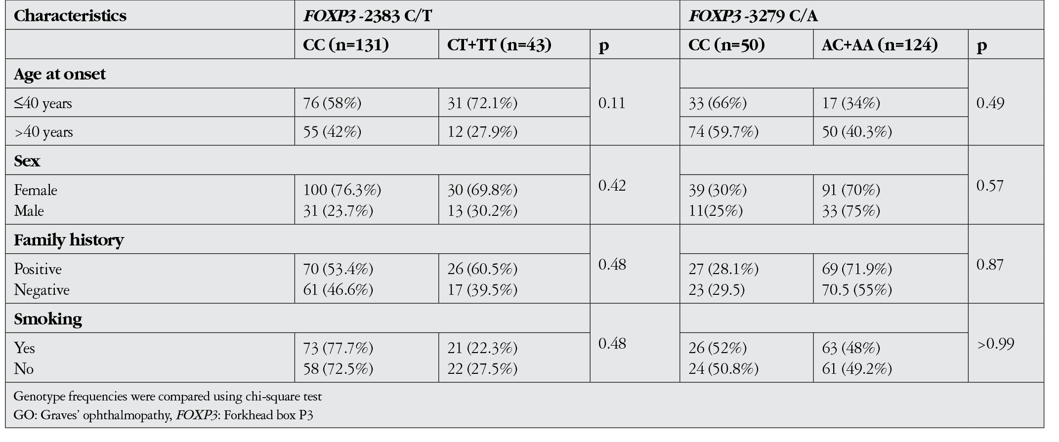 Table 5