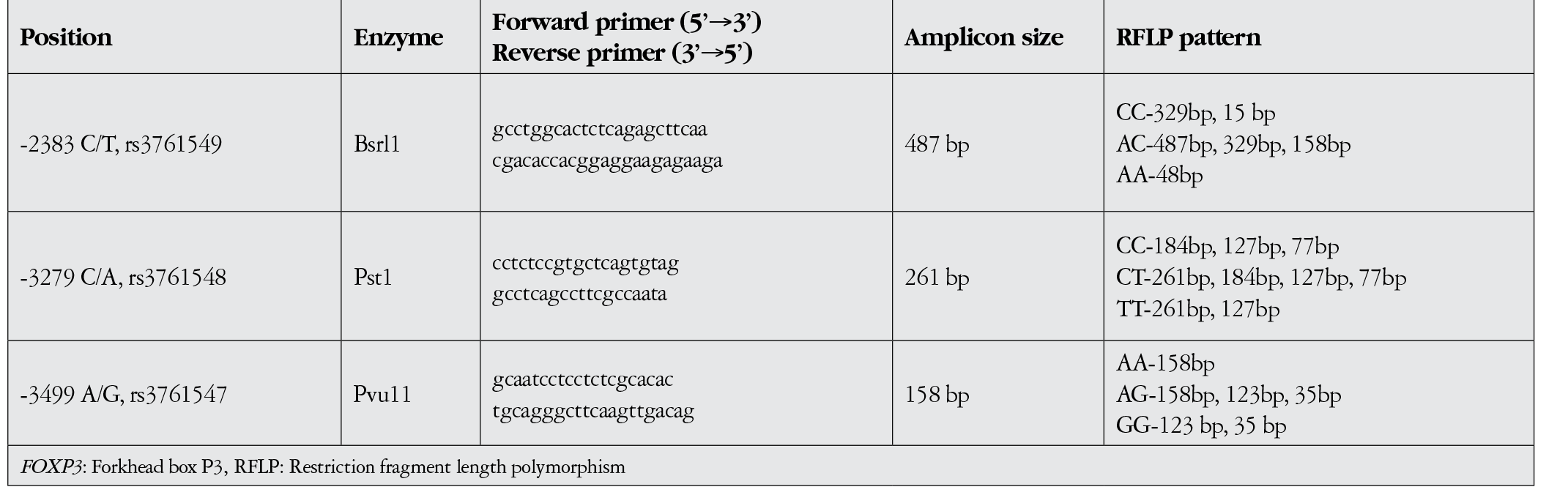 Table 1