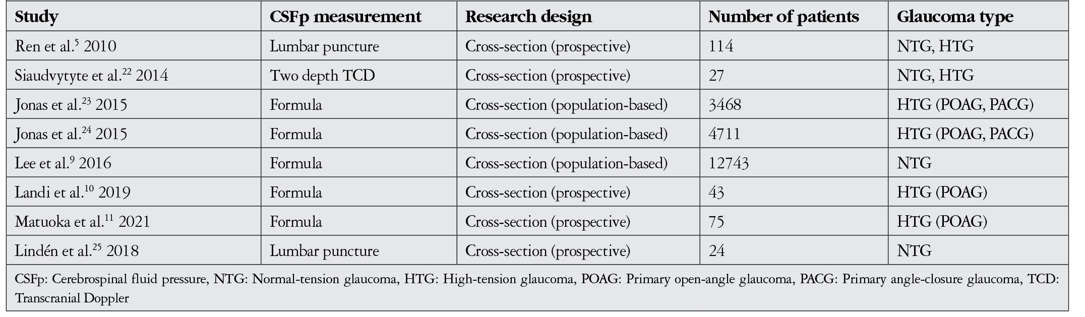 Table 1