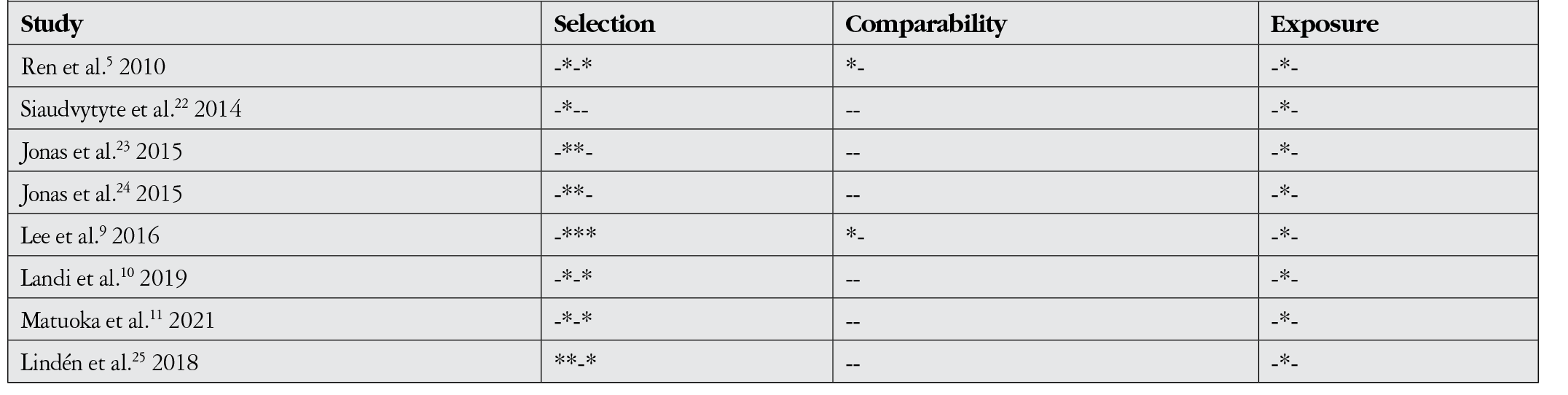 Supplementary Table 1