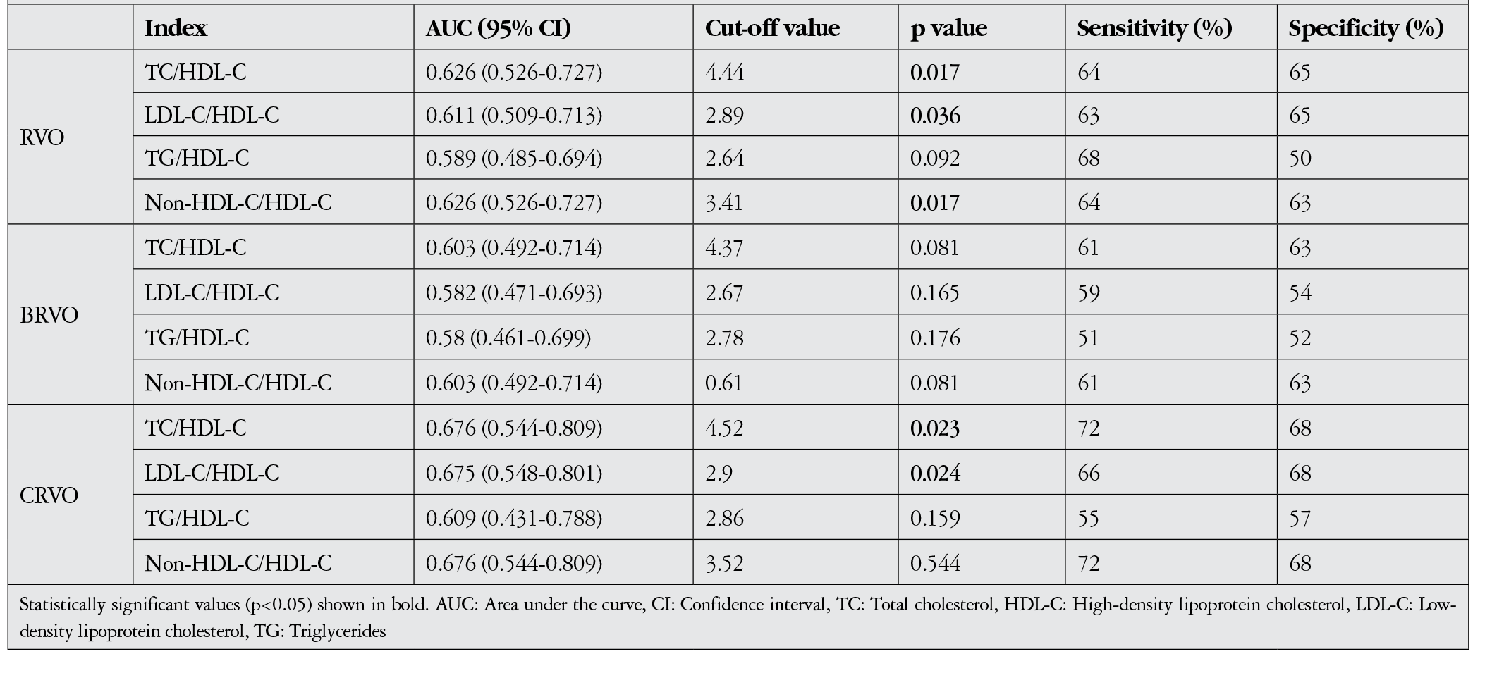 Table 4