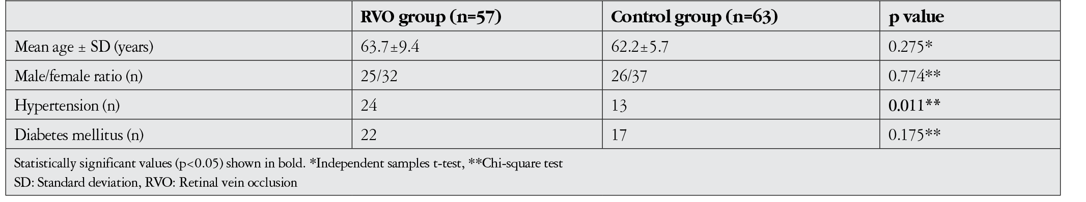 Table 1