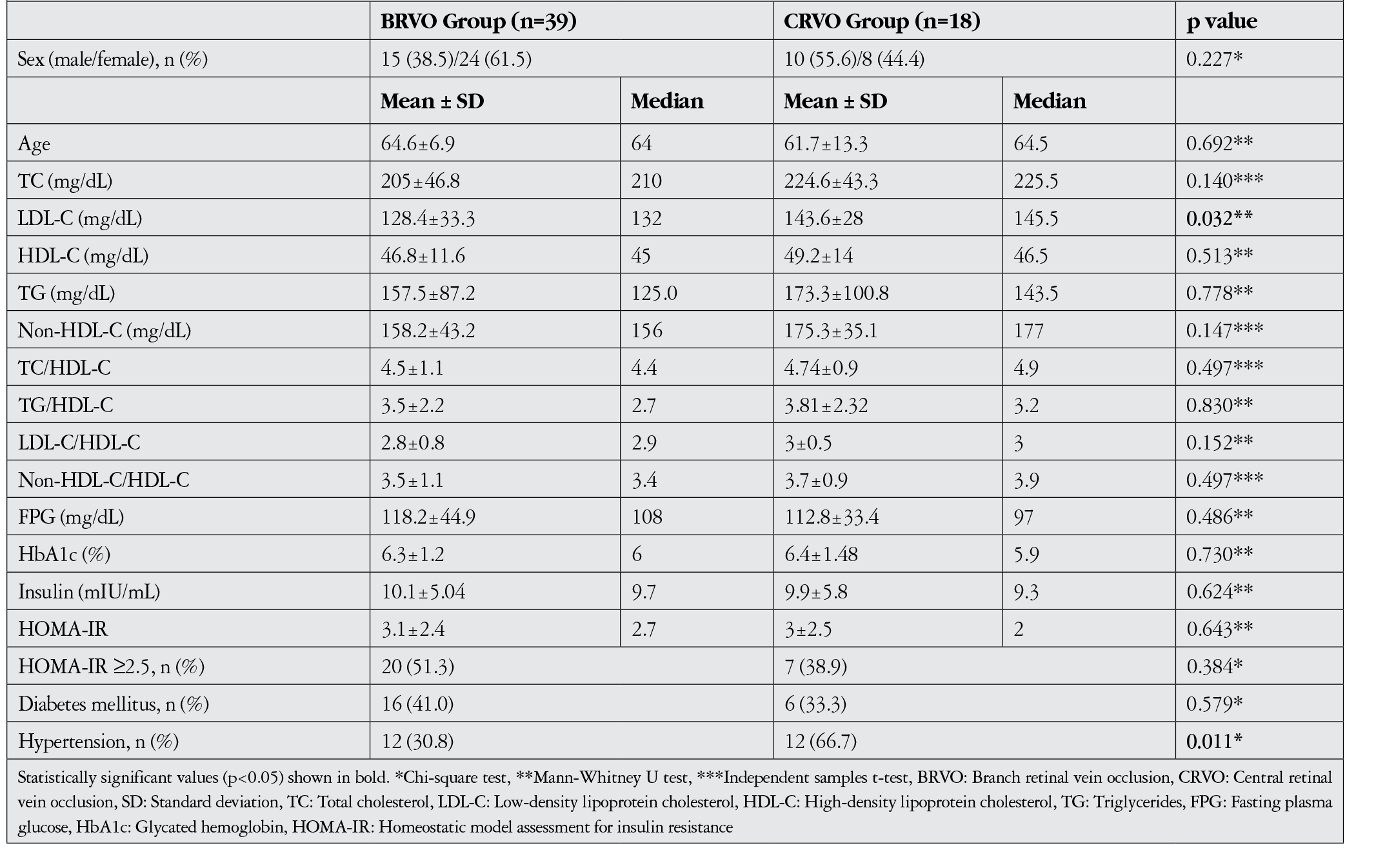 Table 3