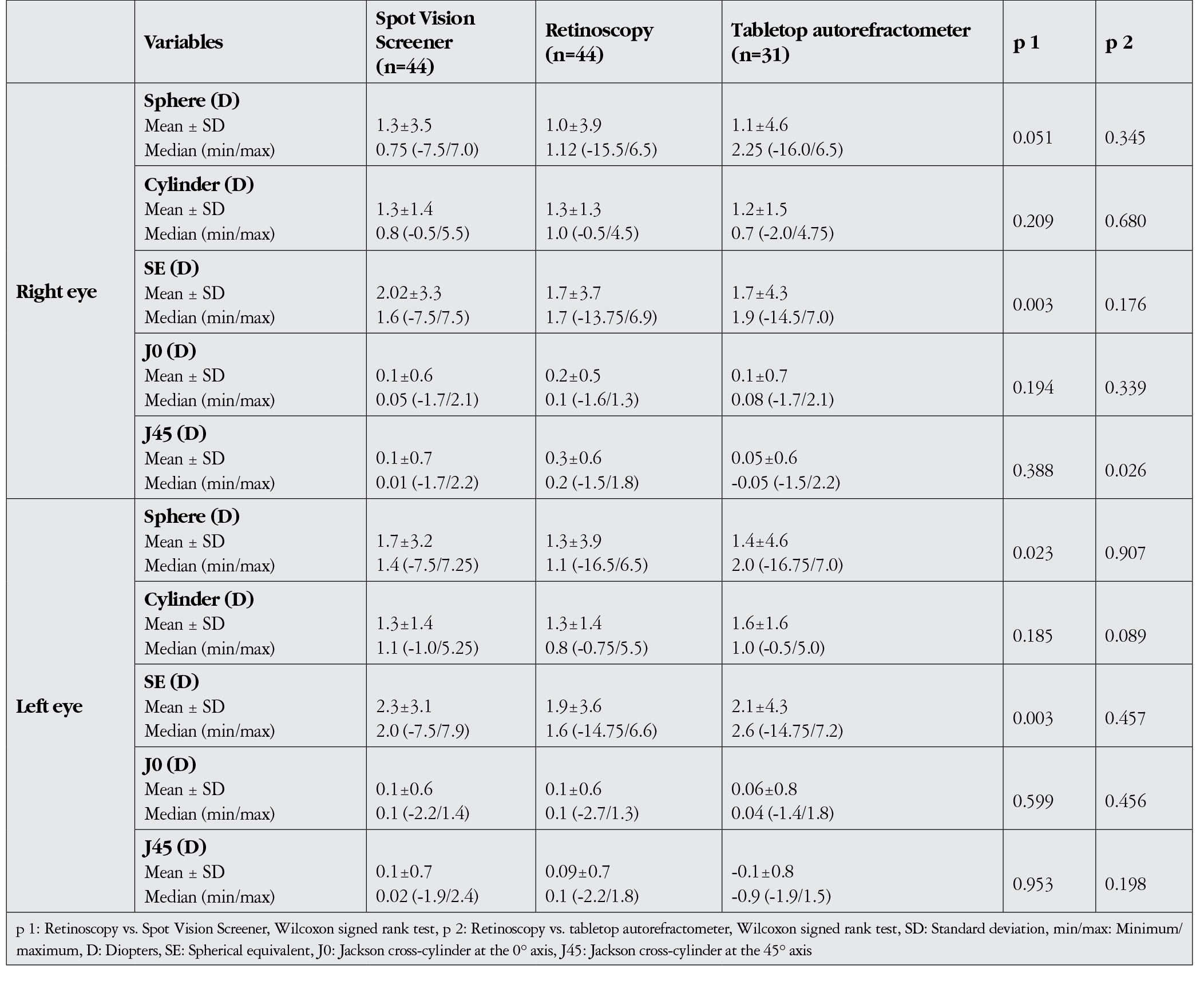 Table 1